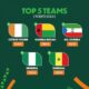 2023 AFCON: Top 5 Teams With Most Tickets Sold